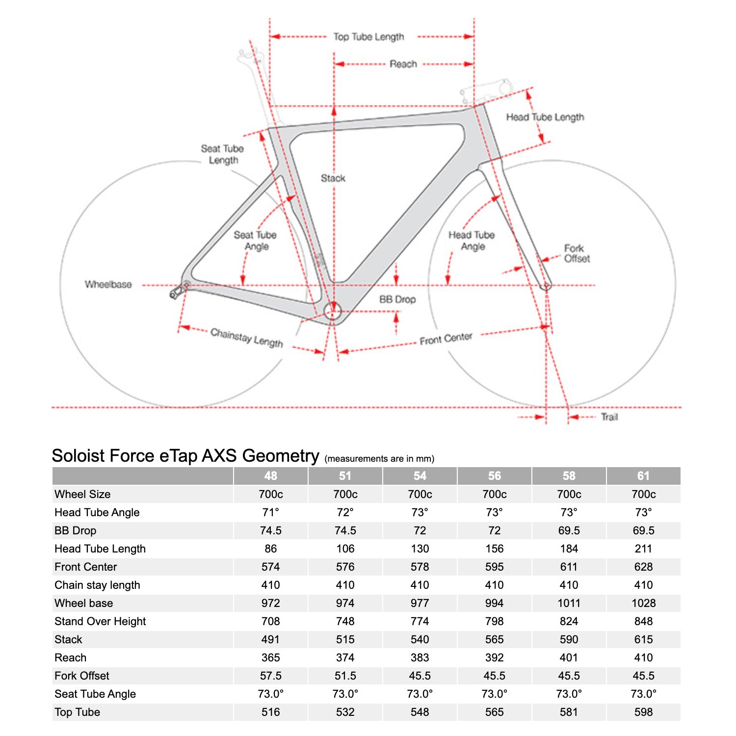 Cervélo Soloist Rival ETAP AXS, 2023, Gold Dust – Bixby Bicycles