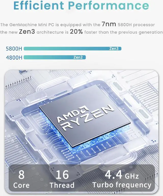 GenMachine Mini PC AMD Ryzen 7 5800H,32GB RAM 1TB M.2 NVMe SSD