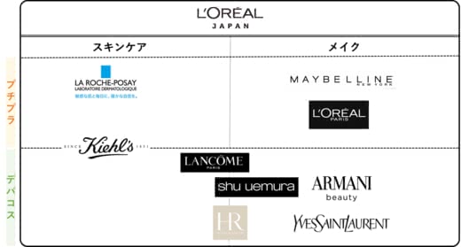 業界社員が解説＆監修MAP付き！】コスメ覆面ブランド一覧 - hadato