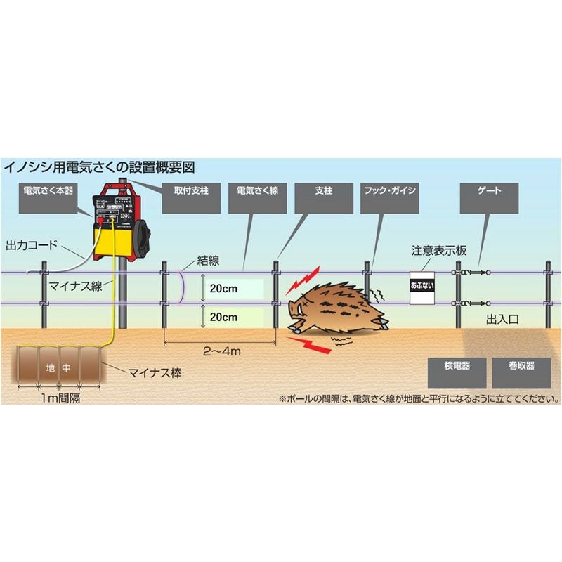 末松電子】イノシシ対策用 電気柵100mセット［2段張り］（盗難修理保証