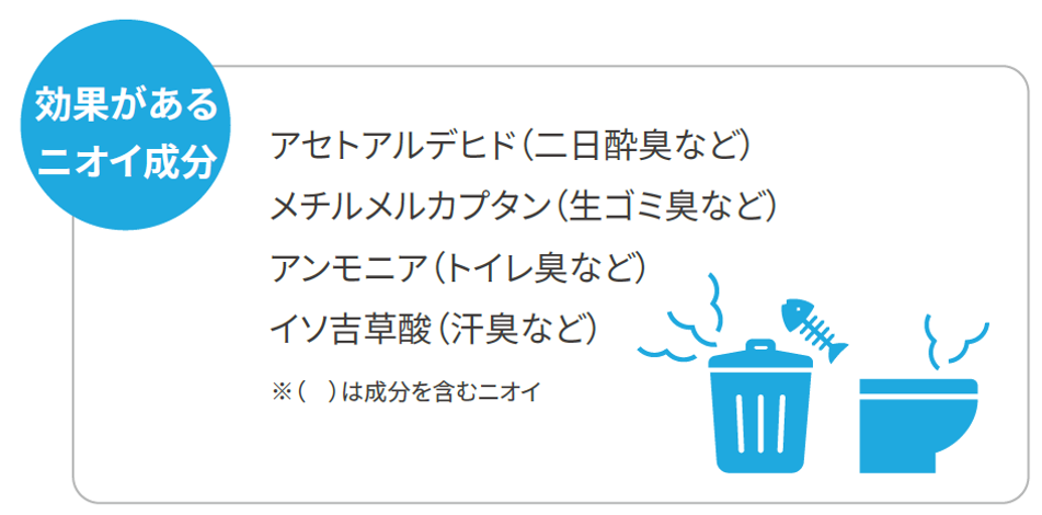 ウイルス抑制・除菌脱臭用UV-LED光触媒装置 UVish 東芝ライテック