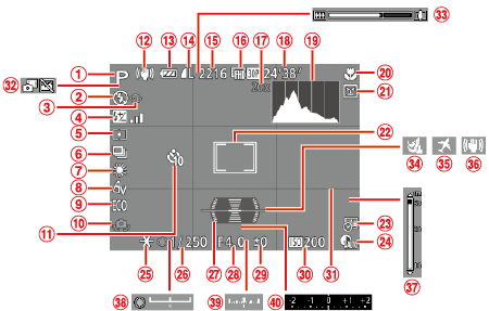 コンパクトデジタルカメラ】各部名称と画面の表示内容一覧（PowerShot