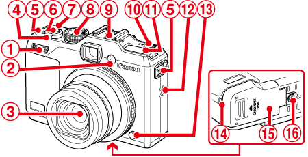 コンパクトデジタルカメラ】各部名称と画面の表示内容一覧（PowerShot