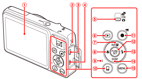 コンパクトデジタルカメラ】各部名称と画面の表示内容一覧 （PowerShot