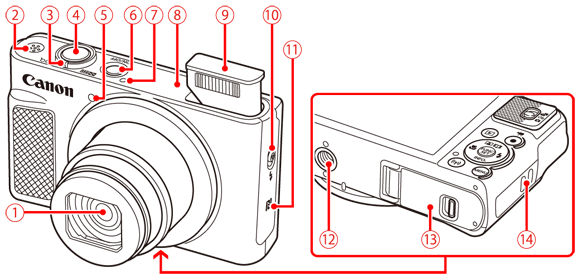 コンパクトデジタルカメラ】各部名称と画面の表示内容一覧（PowerShot
