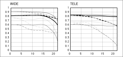 交換レンズ】EF55-200mm F4.5-5.6 II USM 機種仕様