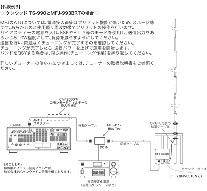 CPATU 3.5～50MHz帯 全長4.6m 屋外型オートアンテナチューナー(ATU
