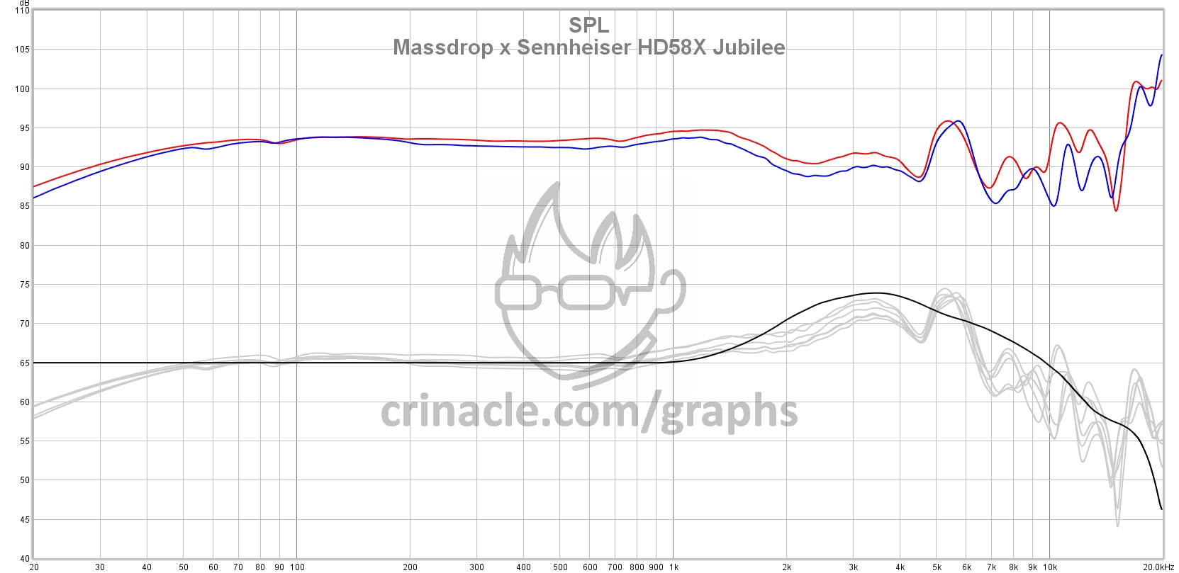 Massdrop x Sennheiser HD58X Jubilee – In-Ear Fidelity