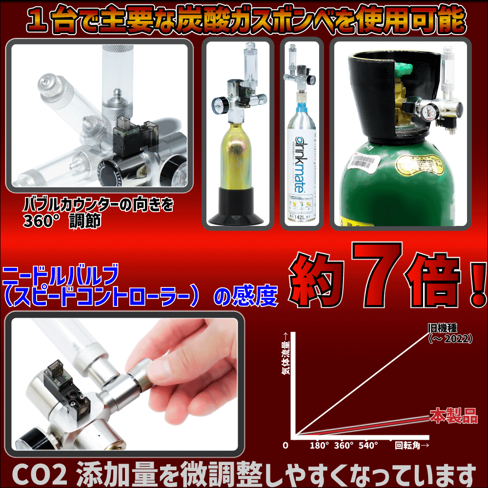 クリスタルアクア CO2レギュレーターSS-1GR02AB：低流量スピコン・電磁