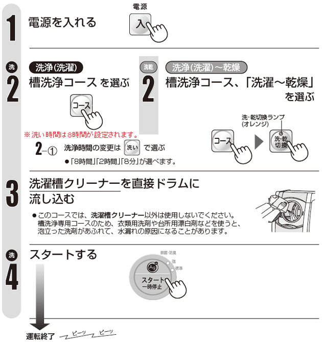 洗濯槽（ドラム）内のにおいが気になります。 Q＆A情報（文書番号