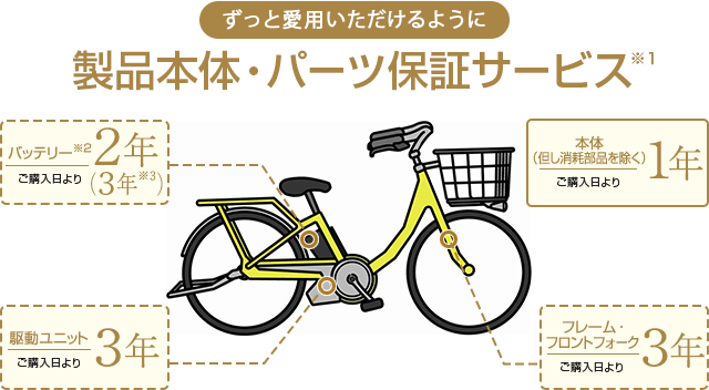 製品保証｜サポート｜電動アシスト自転車／特定小型原動機付自転車