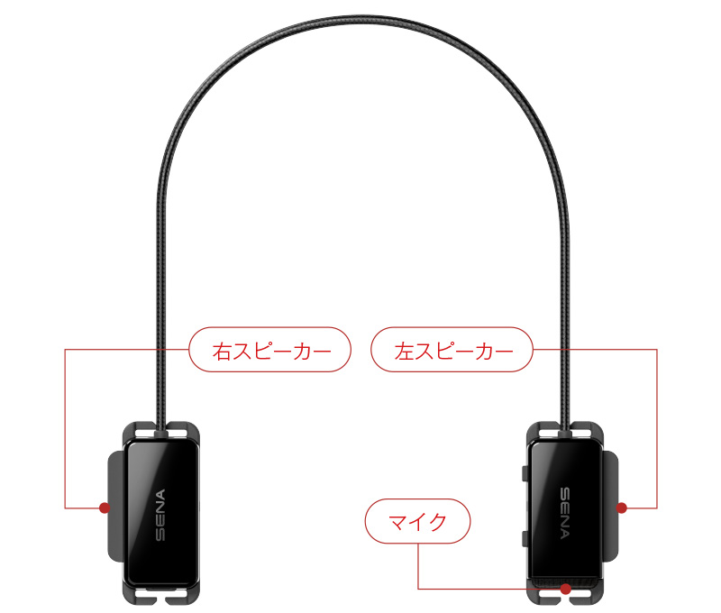 2人ライド時の話しにくさはSENA PIで解決【ロードバイク用インカム