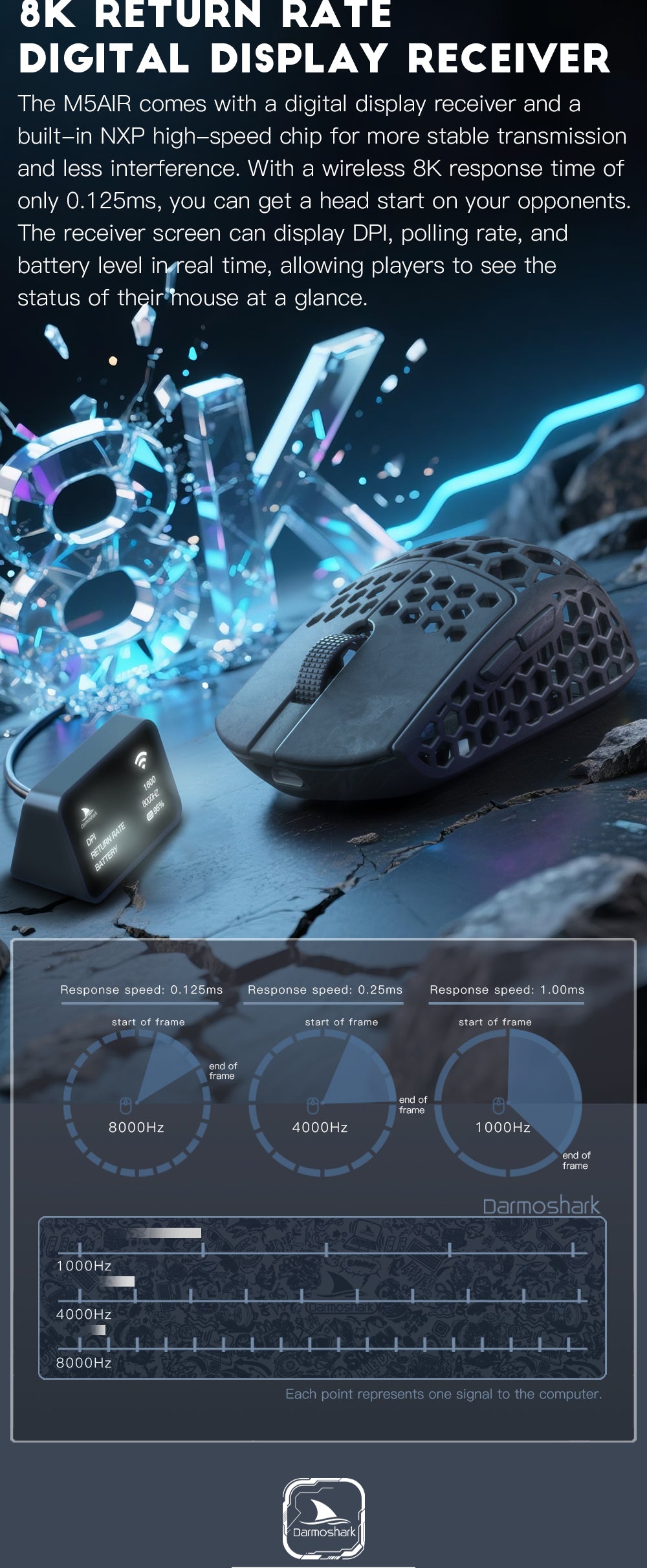 Darmoshark M5 Air – Darmoshark official store