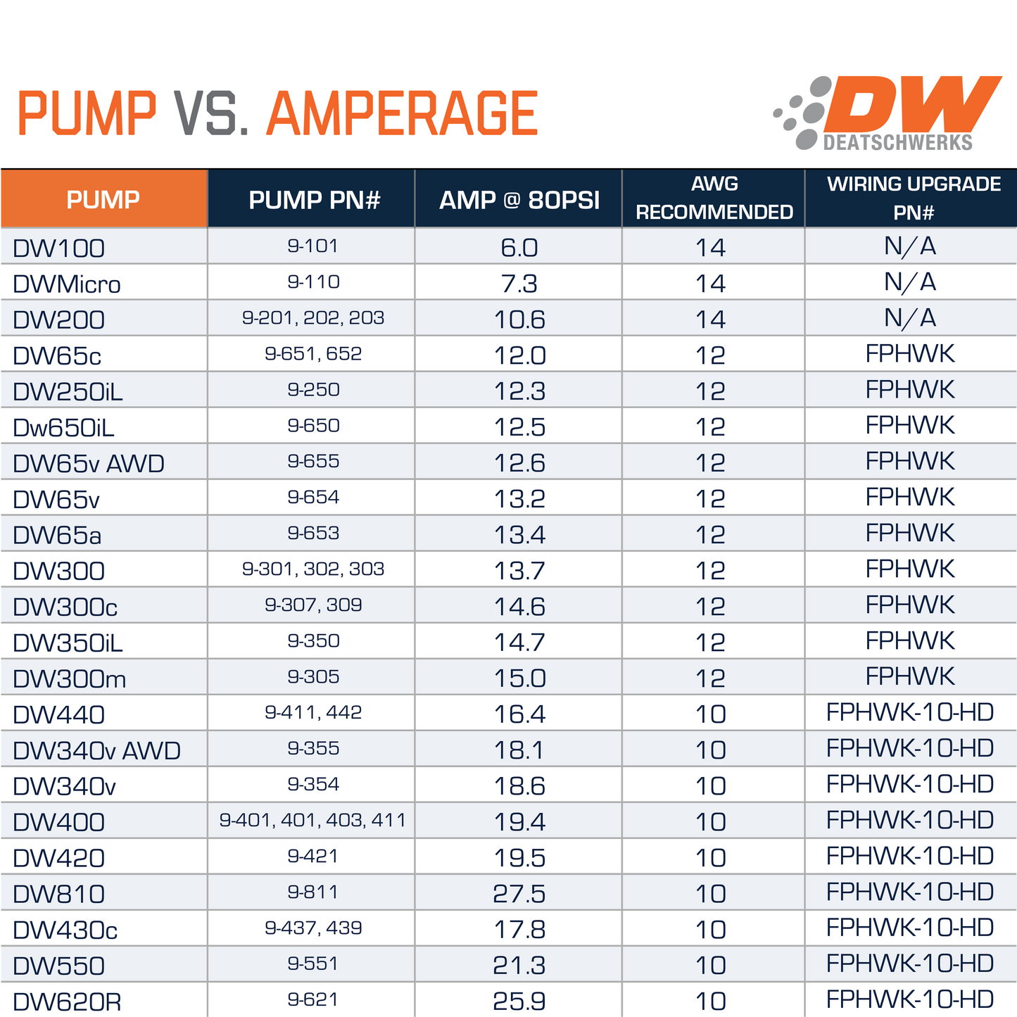 DW400 Fuel pump for S550/S650 Mustang – DeatschWerks