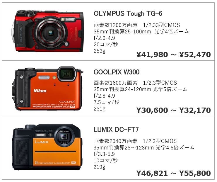 衝撃！】ニコン COOLPIX W300の画質は思ったより良くコスパは大