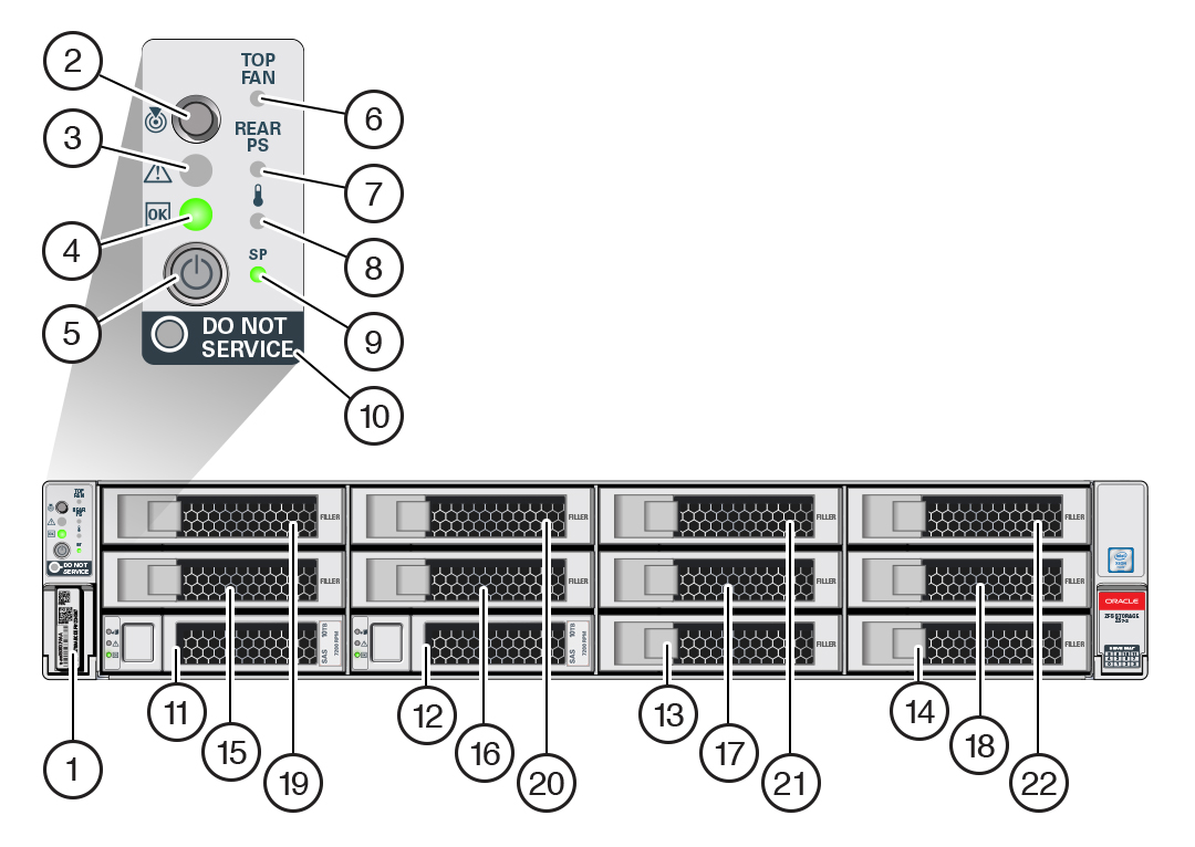 ZS7-2 Front and Rear Panel Components - Oracle® ZFS Storage