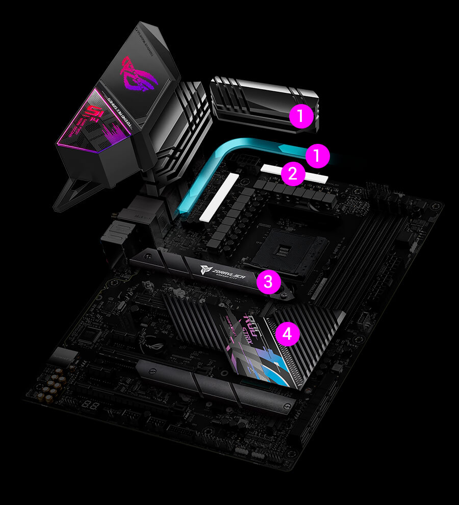 ROG STRIX X570-E GAMING WIFI II