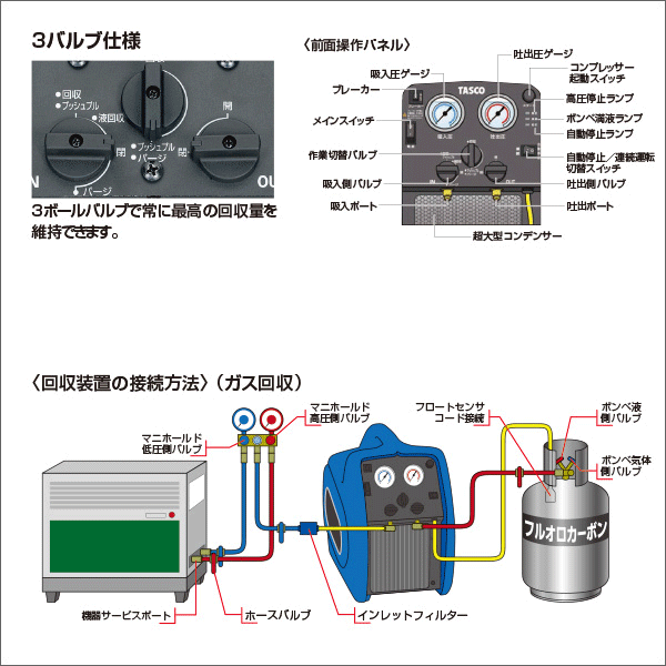 タスコ】フルオロカーボン回収装置 TA110XZ: |e431（いいしざい