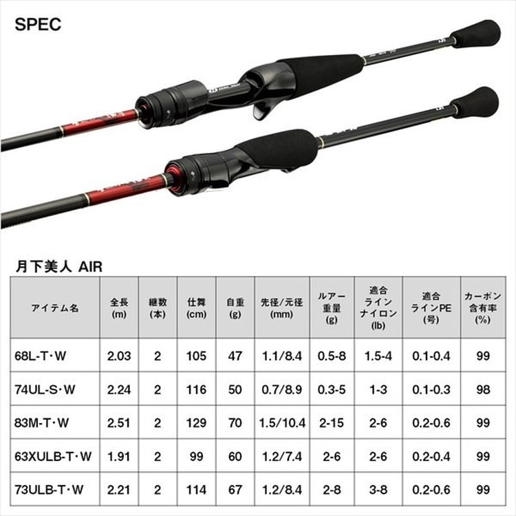 ダイワ 月下美人 AIR 63XULB-T・W(ベイト 2ピース): 釣具の
