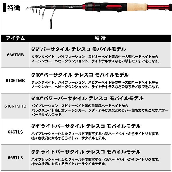 ダイワ ブレイゾン モバイル 6106TMHB 2020モデル (ベイト振出): 釣具