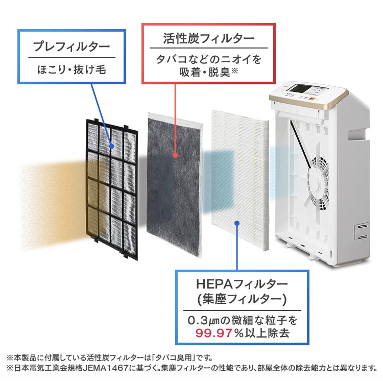 空気清浄機 17畳 モニター付 ブラウン RMDK-40