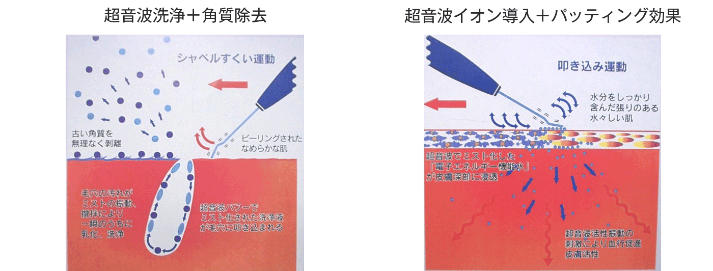 スキンスクライバー › 肌クリニック大宮 さいたま市大宮の皮膚科・皮膚