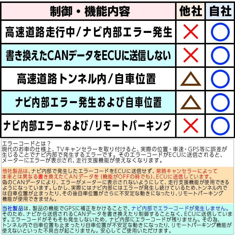 トヨタ シエンタ R6年5月以降 ディスプレイオーディオ 8インチ
