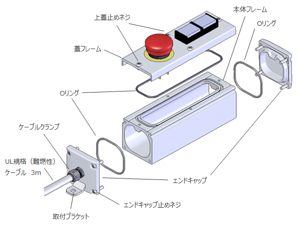 IP65 防塵防水スイッチボックス SBOX 45x45(F) ｜新製品情報｜製品