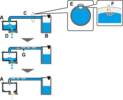 インクジェットプリンター】印刷がかすれる、違う色になる、インクが出