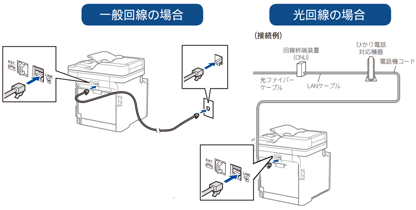 レーザー プリンター】ファクスを送ったり受けたりできません｜ブラザー