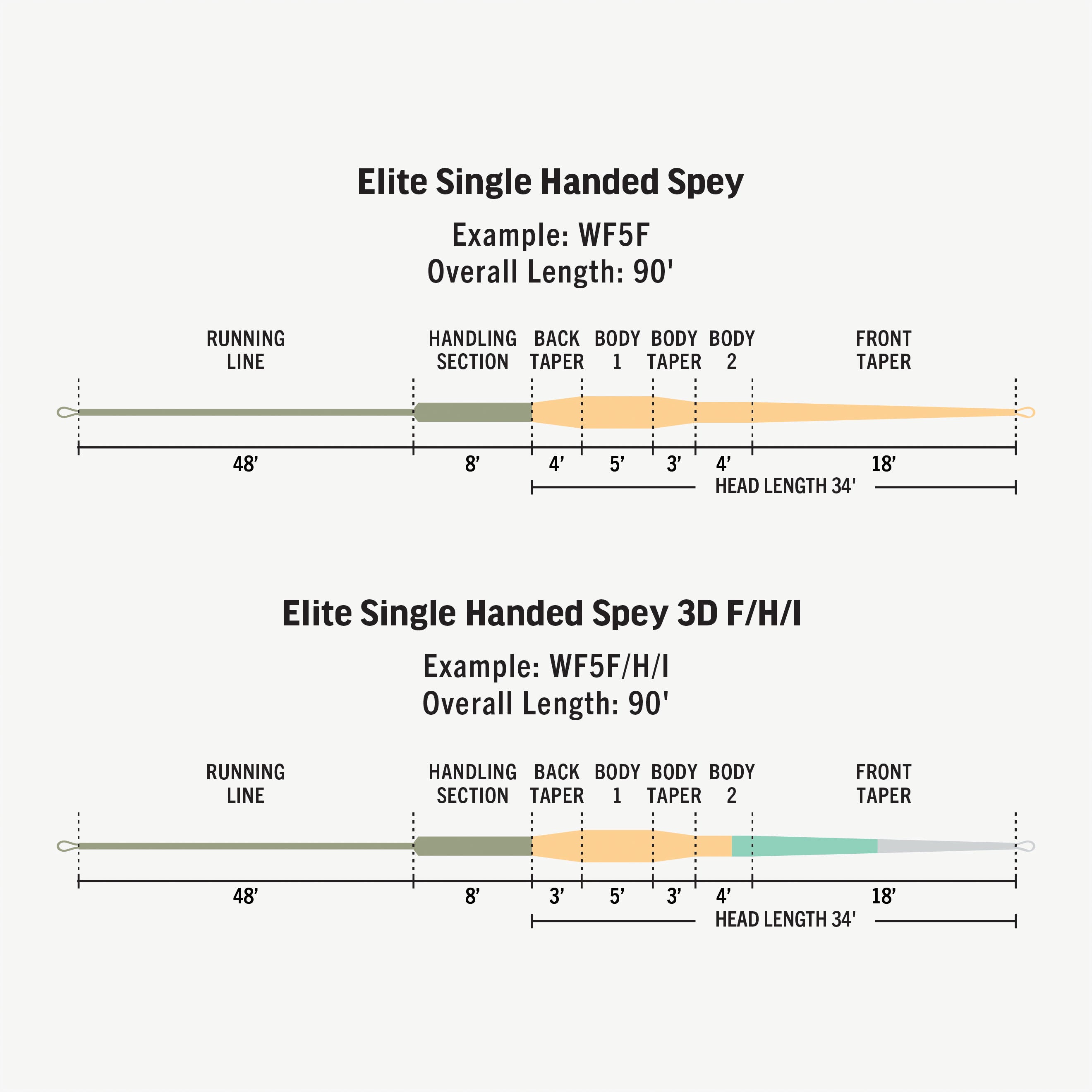 Elite Single-Handed Spey Fly Line | RIO Products