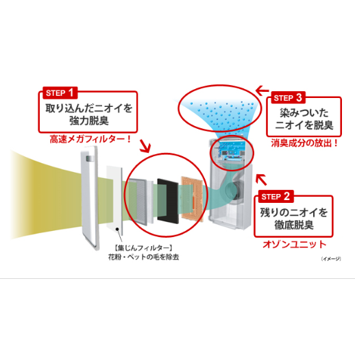 レンタル] 富士通ゼネラル 脱臭機 プラズィオン ペット対応 HDS-302G