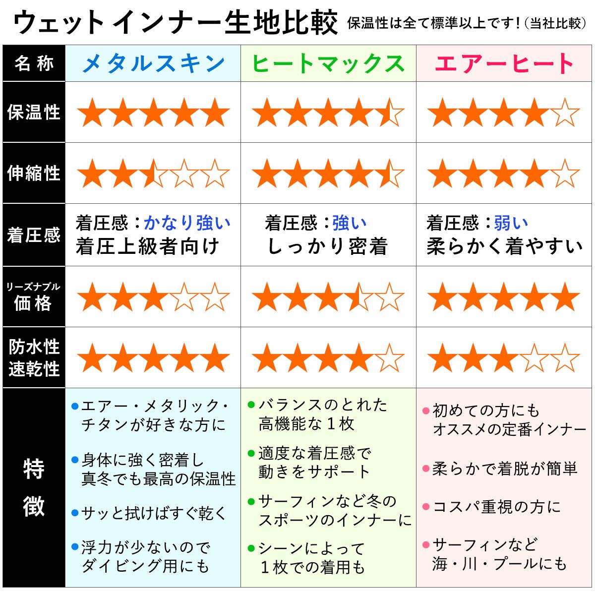 FELLOW 保温インナー メタルスキン ショートジョン M～XLB メンズ 全1