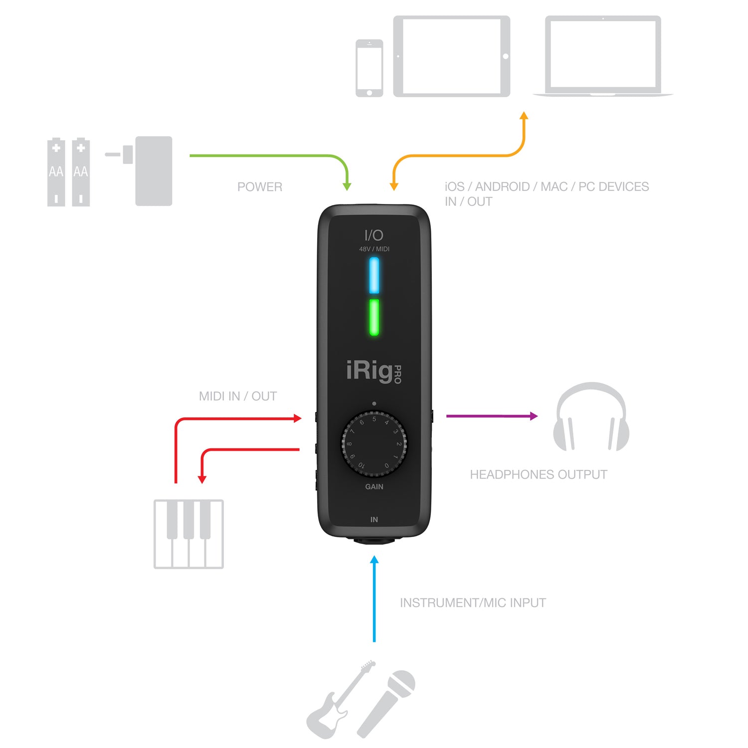 IK Multimedia iRig Pro I/O – FOCALPOINT DIRECT