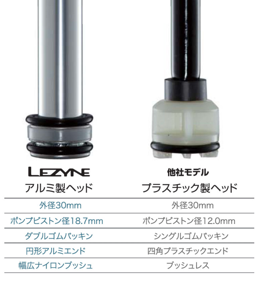 LEZYNE】ハイエンドフロアポンプ、CNC DIGITAL FLOOR DRIVE NEO