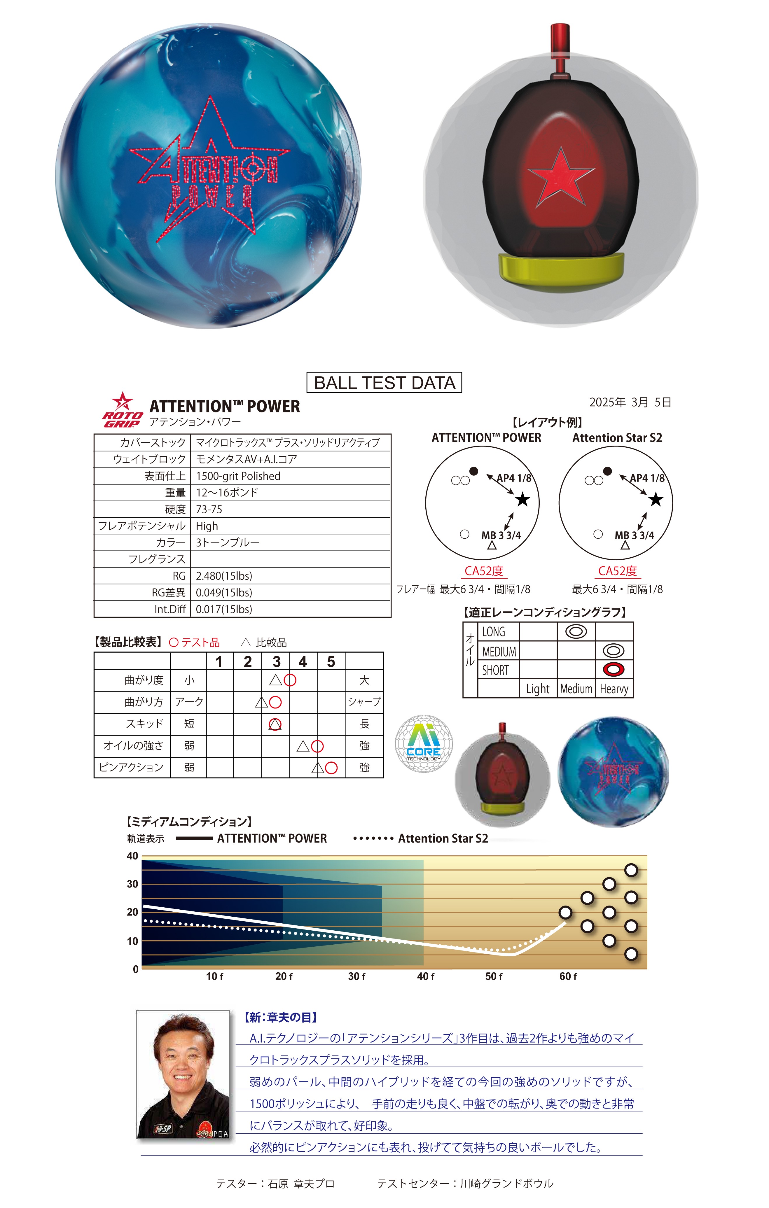 ボウリングボール ロトグリップ ROTOGRIP】ATTENTION™ POWER
