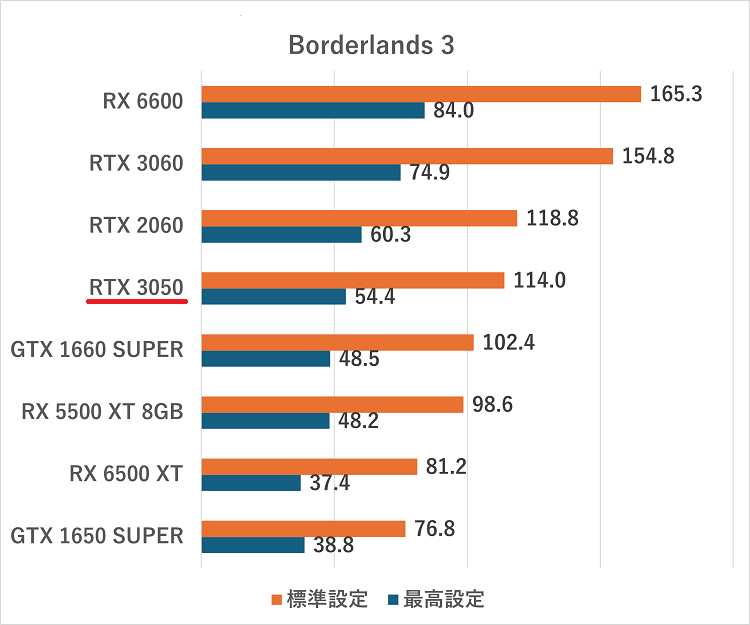 GeForce RTX 3050の性能ベンチマーク＆搭載ゲーミングPCを紹介【2026年