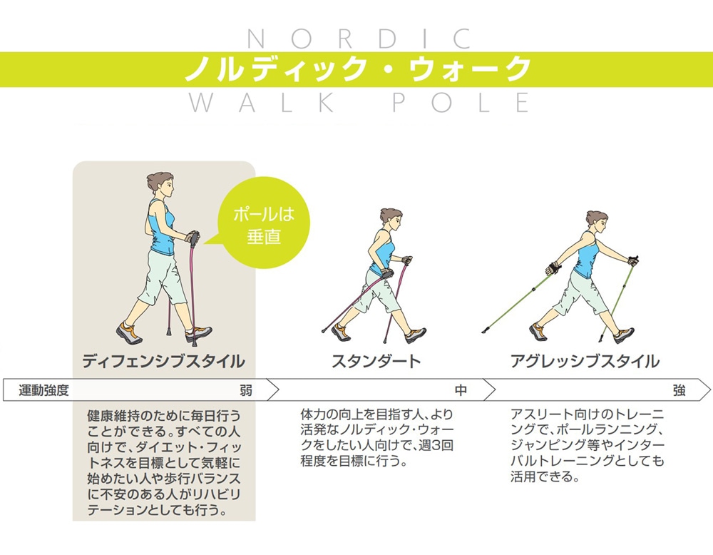 キザキ】ポールウォーキング用 サイドベルト スリムタイプ 左右1