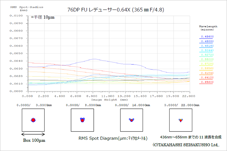 タカハシ FC-76DP（2024年9月18日新発売）（ご予約商品・入荷次第順次