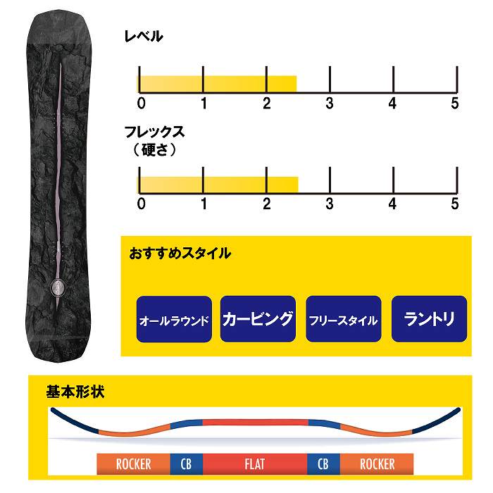 2025 SALOMON サロモン CRAFT クラフト 24-25 ボード板 スノーボード