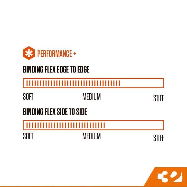 25-26 サーティーツー フェイズ ビンディング THIRTYTWO T32M FASE