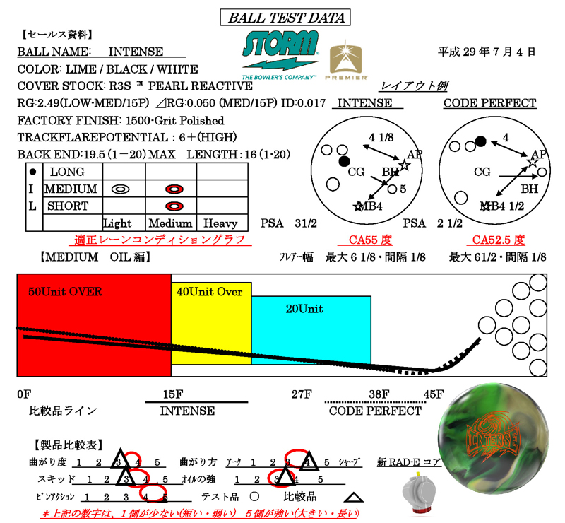 INTENSE - ハイスポーツ社 ：信頼のボウリング用品販売