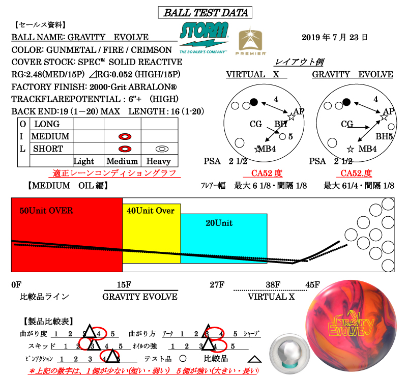 GRAVITY EVOLVE - ハイスポーツ社 ：信頼のボウリング用品販売