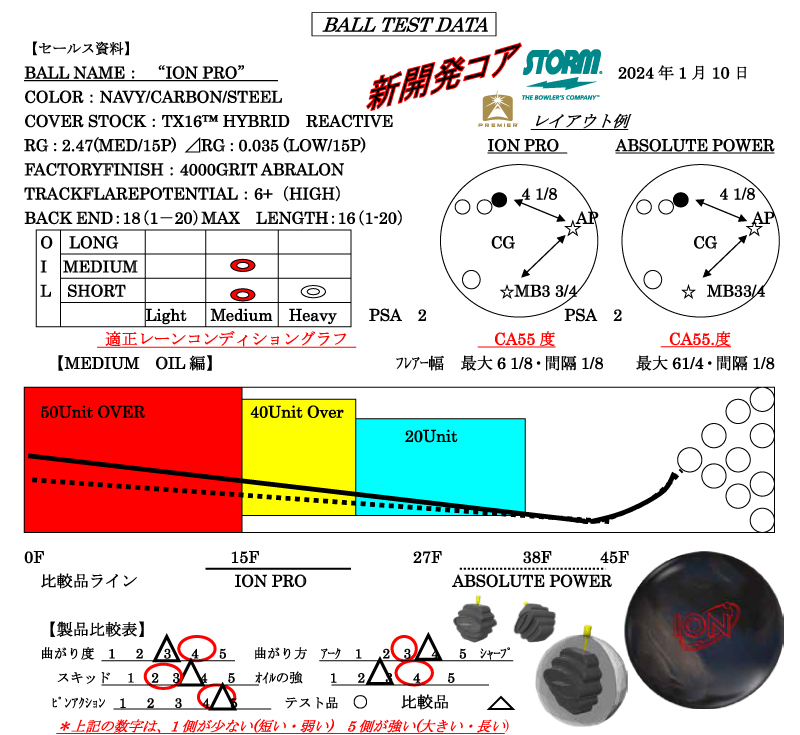 アイオン・プロ - ハイスポーツ社 ：信頼のボウリング用品販売