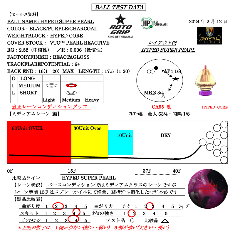 ハイプド・スーパーパール - ハイスポーツ社 ：信頼のボウリング用品販売