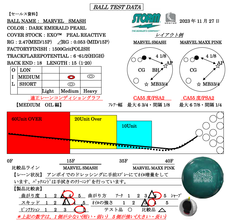 マーヴェル・スマッシュ - ハイスポーツ社 ：信頼のボウリング用品販売