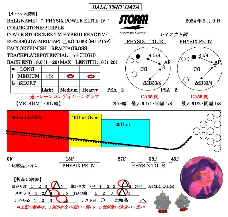フィジックス・パワーエリートIV - ハイスポーツ社 ：信頼のボウリング