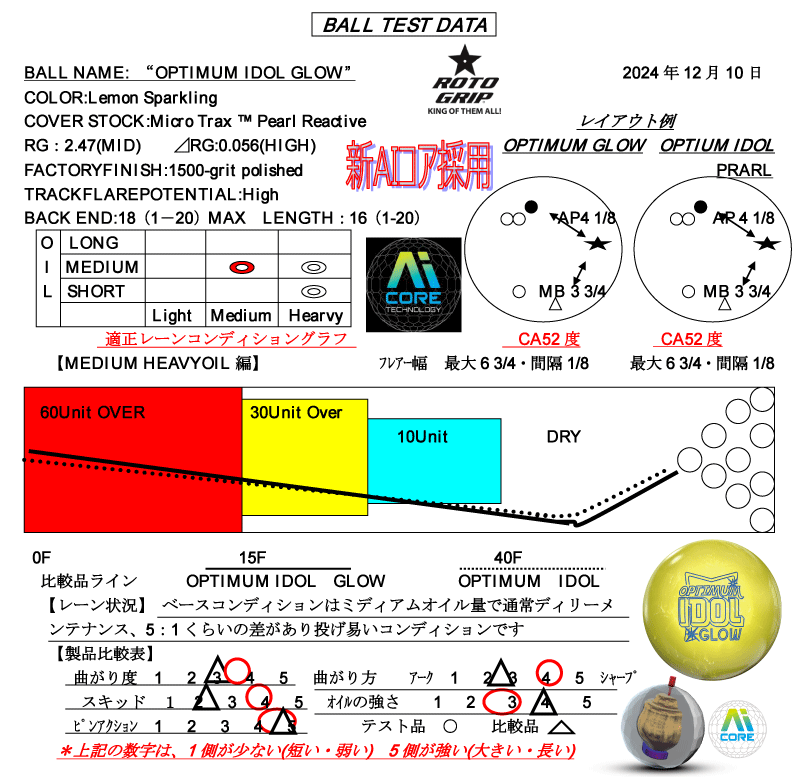 美品 オプティマムアイドルグロー 15P 楽天市場】【ROTOGRIP