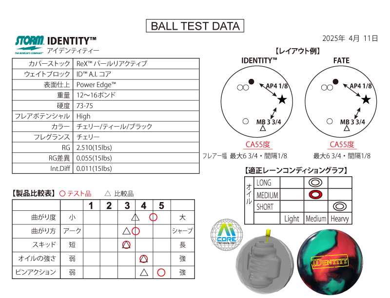 アイデンティティー - ハイスポーツ社 ：信頼のボウリング用品販売