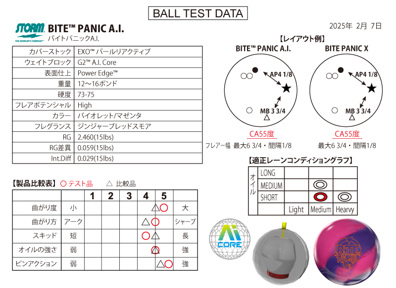バイトパニックA.I. - ハイスポーツ社 ：信頼のボウリング用品販売